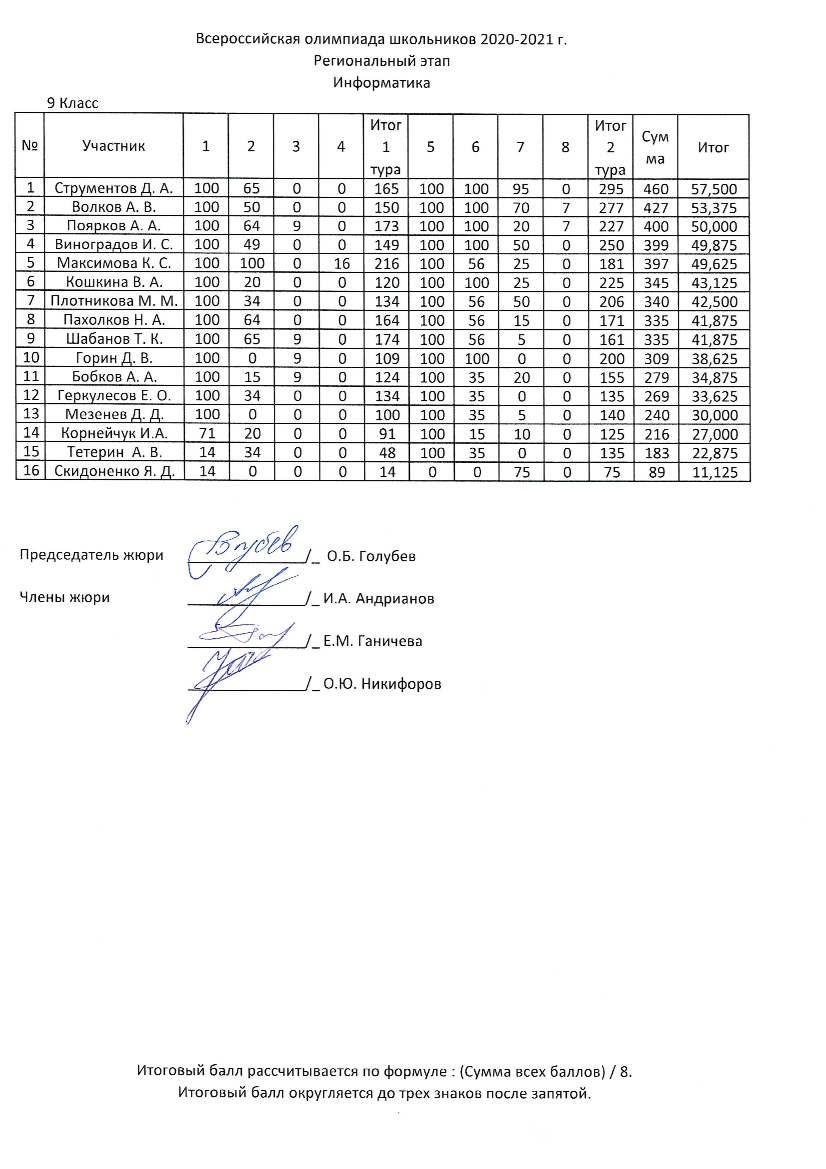 2020/2021 - вологодские олимпиады школьников по информатике